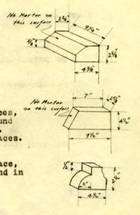 diagrams