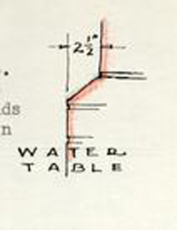 Drawing of Water Table