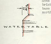 Drawing of Water Table