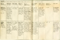 Analysis of Brickwork